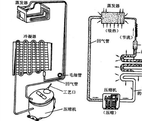 古代冰箱原理图片