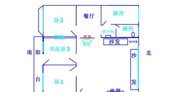 室內風水財位如何確定方法是什麼