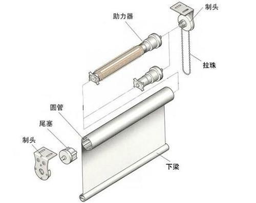 手动卷帘门扭簧教程图片