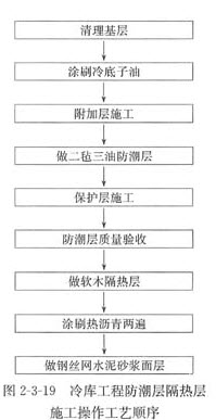 建筑防水施工步骤图片