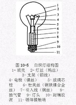 白炽灯的工作原理介绍