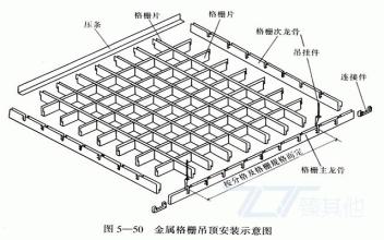 電,通風管道--安裝周圈礦棉板吊頂--金屬格柵初步安裝--設置吊頂起拱