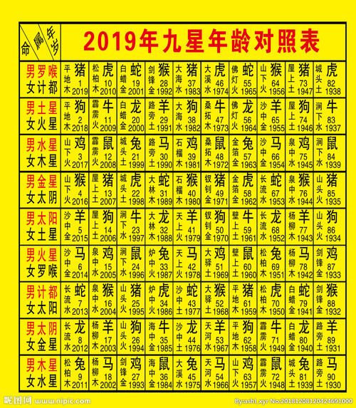 2019年兔年九星吉凶分布图与详细化解方法