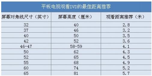 簡單說說挑選電視機的方法