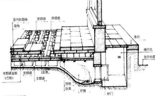 火炕狗窝反风结构图图片