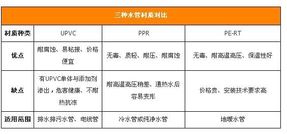 现在市场上ppr管主要有白灰绿几种颜色,一般情况下,回收塑料做不成