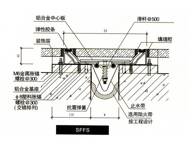 1 建筑地面的沉降缝,伸缩缝和防震缝,应与结构相应缝的位置一致,且应