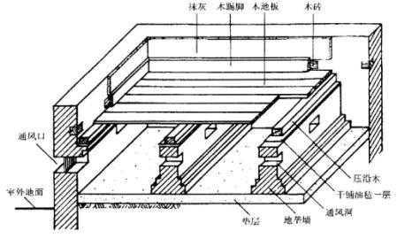 木地板安装三大要点应知道