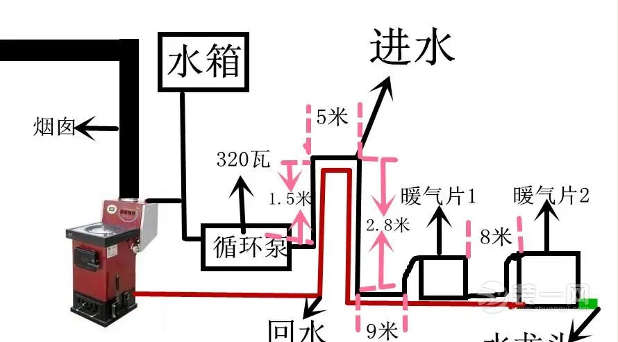 暖气管道入口装置的图图片