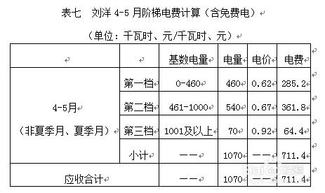 2018重慶電費多少錢一度重慶階梯電價電費怎麼計算的