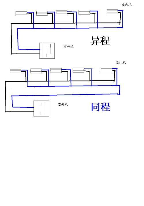 空调购进选择时需要知道些什么