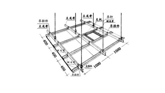 纸面石膏板吊顶构造图图片