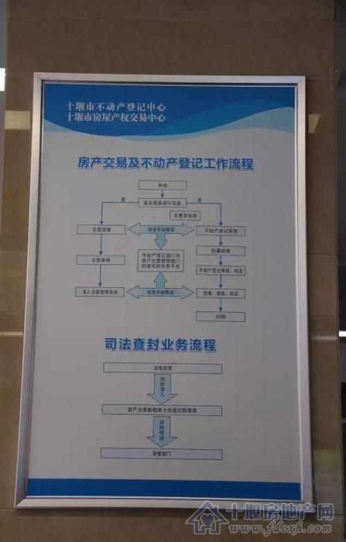 房產證辦理步驟詳解房屋交易常識