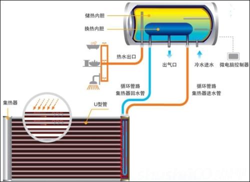 太阳能组成部分图解图片