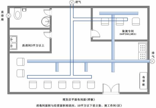 理发店空间如何布局