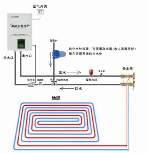 油电暖气开关接线图图片