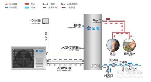 美的300升空气能安装图图片