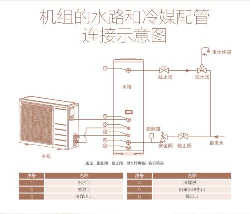 2018最新空氣源熱水器排名榜