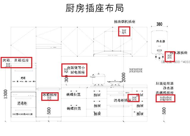 厨房插座通常要多少个 厨房插座应这样合理装置