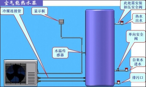 空氣能熱水器工作原理是什麼