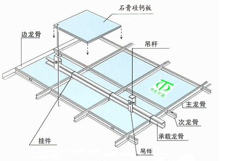 有哪些硅钙板吊顶施工工艺硅钙板吊顶施工工艺介绍