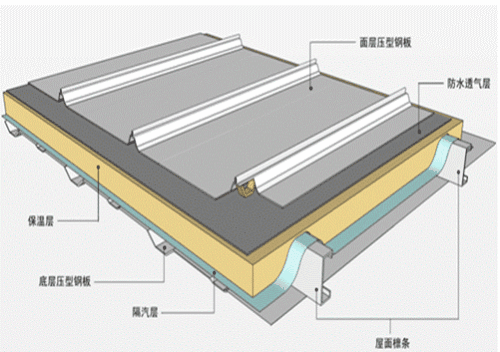 钢结构屋面防水施工工艺:除锈→清洗→边缝加固处理→创匠防水底涂