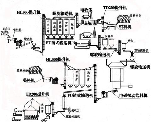 2018水泥生產加工工藝詳解