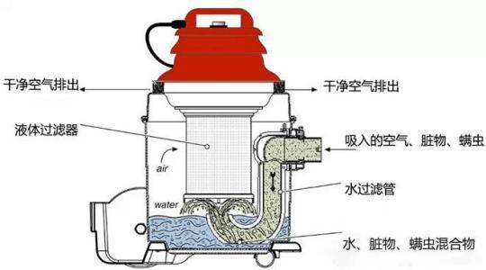 气动吸尘器原理图图片
