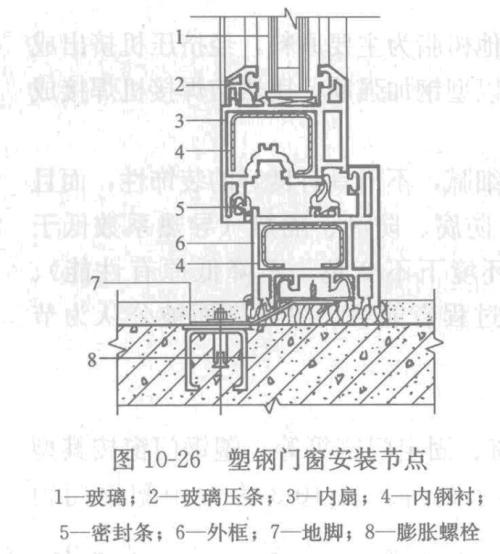 塑钢窗构造图解图片