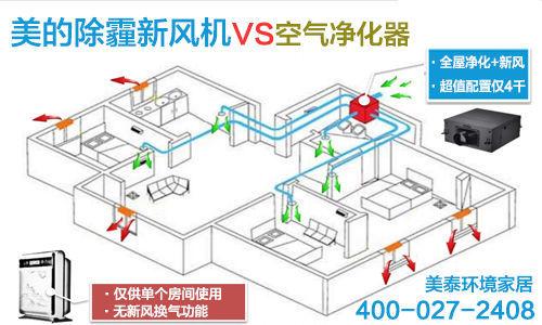 新风系统的作用图片(新风系统的作用图片及原理)