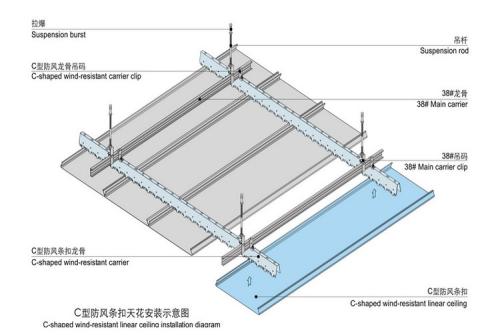 2米,輕鋼龍骨間距是1.