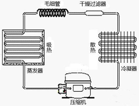 冰箱风门工作原理图图片