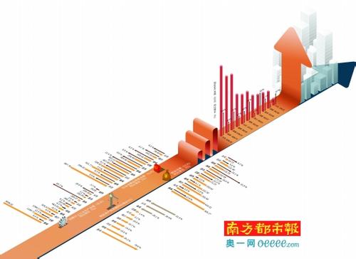 2018山東經濟數據公佈:金融房產強勁 三產首超二產