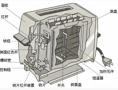 面包机工作原理图图片