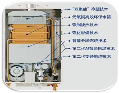 热水器没有打火声图解图片