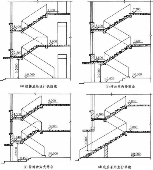 樓梯扶手高度是多少