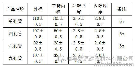 pvc管規格表規格型號pvc管如何施工維護