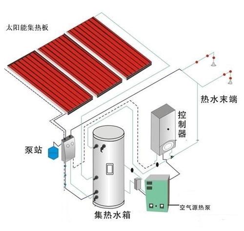 平板太阳能热水器工作原理