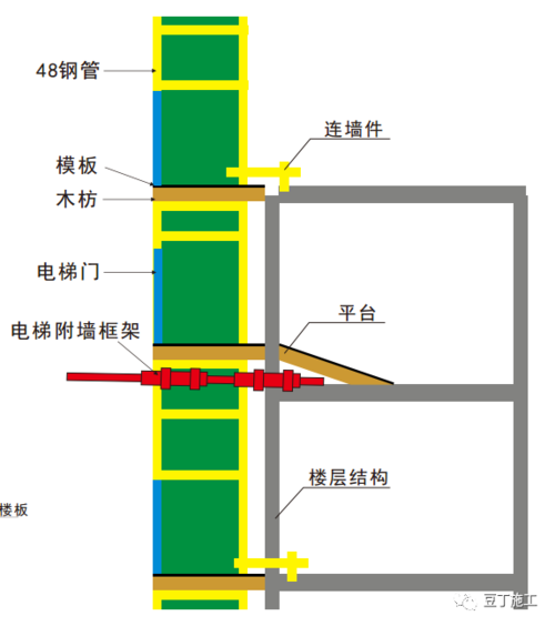 電梯門尺寸以及高度是多少