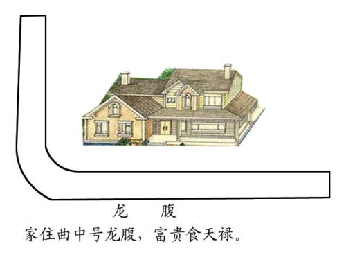 陽宅風水入門基礎學習有哪些