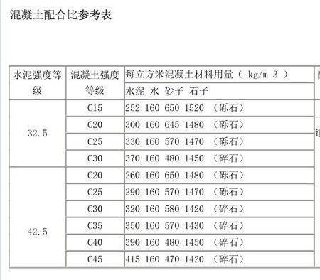 c20混凝土配合比