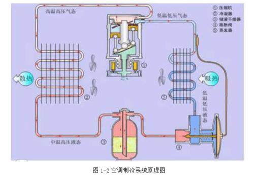 家用中央空調工作原理水冷中央空調工作原理