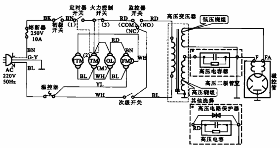 微波爐原理及基本構造探析