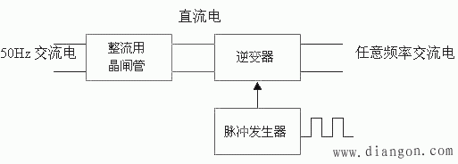 變頻空調的定義變頻空調工作原理