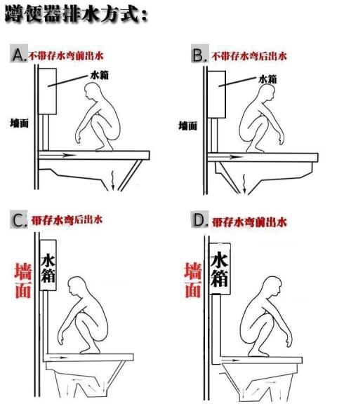 厕所蹲便器安装方法图片
