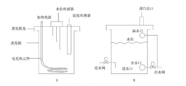 電熱加溼器的工作原理電熱加溼器是否有用