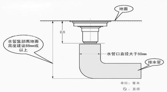 地漏的材质介绍地漏的安装