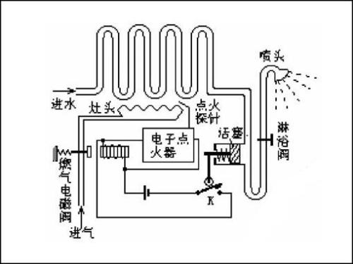 燃气热水器的工作原理及优缺点详解