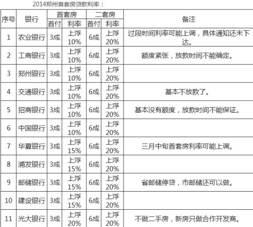 鄭州建設銀行提前還房貸需要什麼手續提前還貸流程與方式如下步驟:1