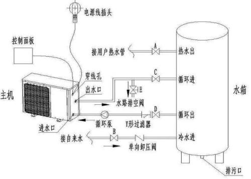空气能主机内部结构图图片